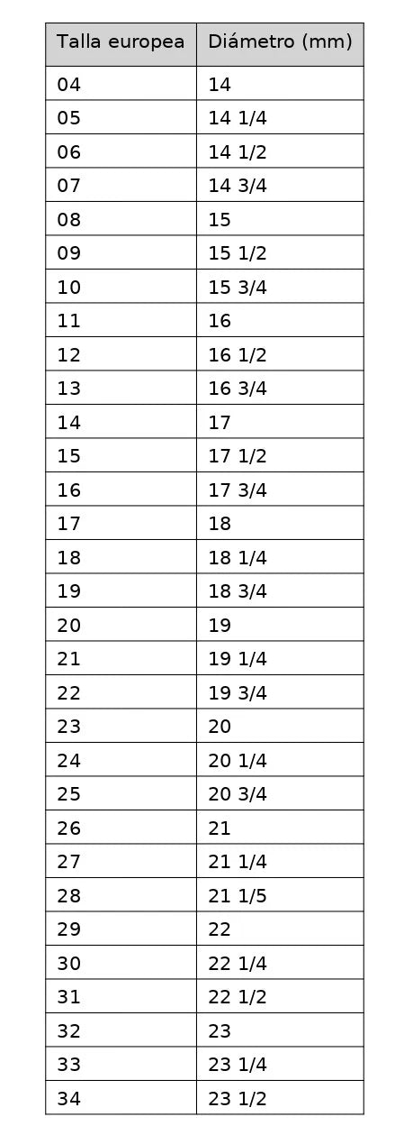HOW TO MEASURE YOUR RING SIZE STEP BY STEP